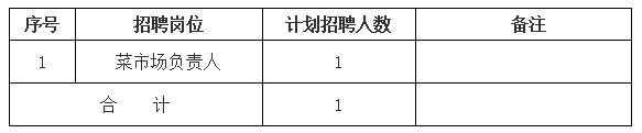 黃山市屯溪區(qū)德鑫產(chǎn)業(yè)園運(yùn)營(yíng)管理有限責(zé)任公司招聘信息