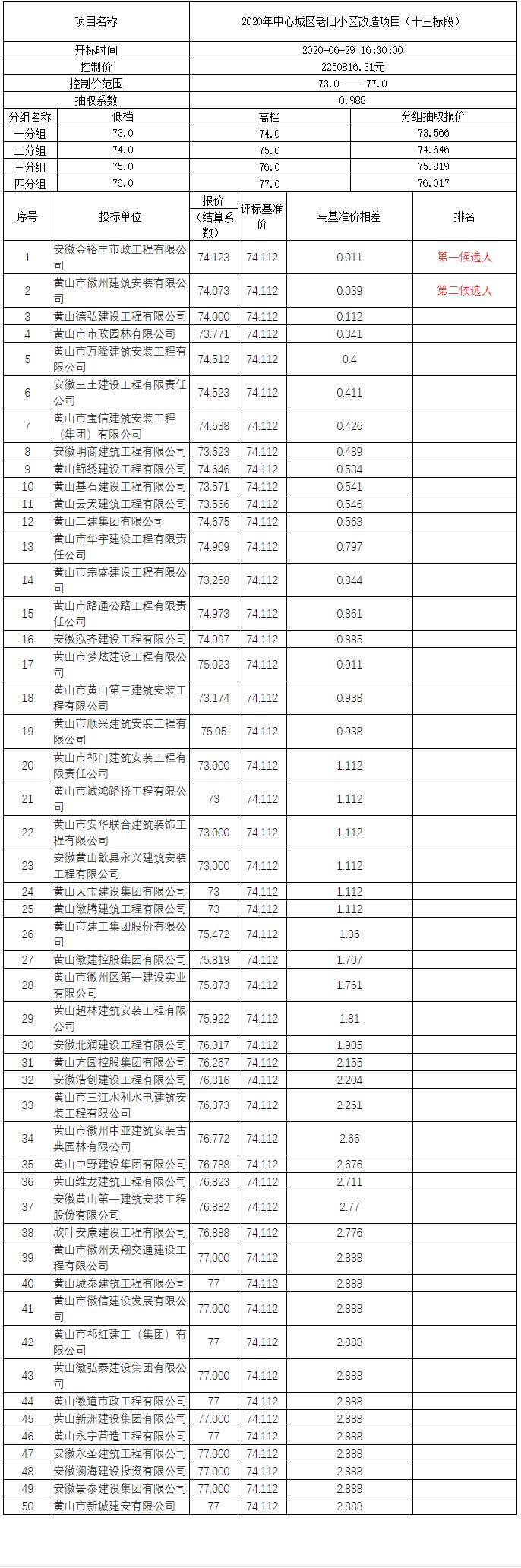 2020年中心城區(qū)老舊小區(qū)改造項(xiàng)目（十三標(biāo)段）比選公示