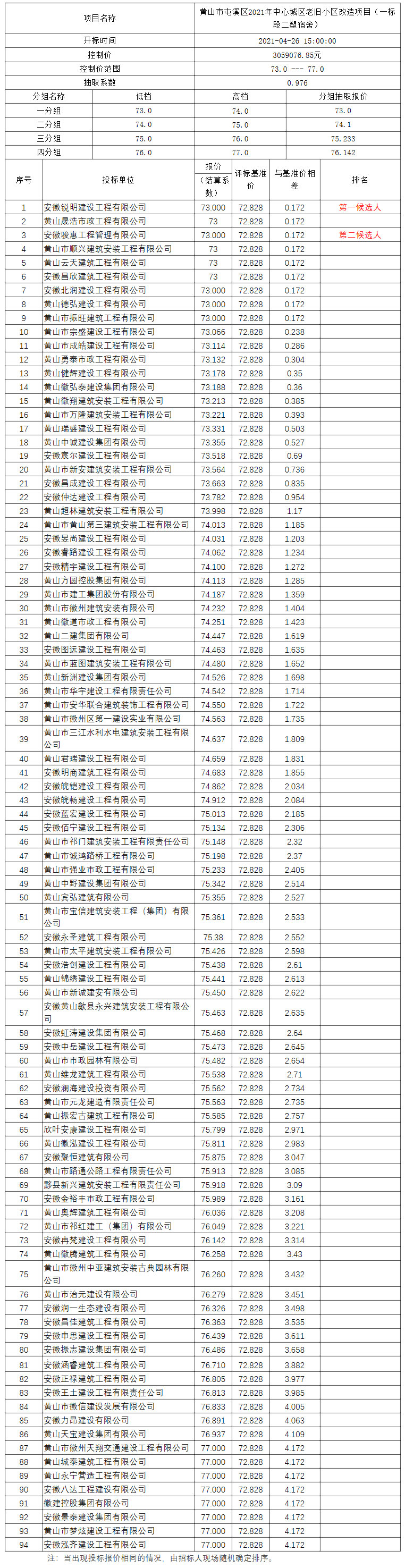 黃山市屯溪區(qū)2021年中心城區(qū)老舊小區(qū)改造項(xiàng)目（一標(biāo)段二塑宿舍）比選公示