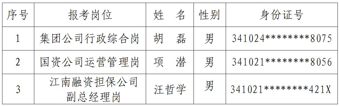 屯溪區(qū)國投集團(tuán)2021年公開招聘擬錄用名單公示