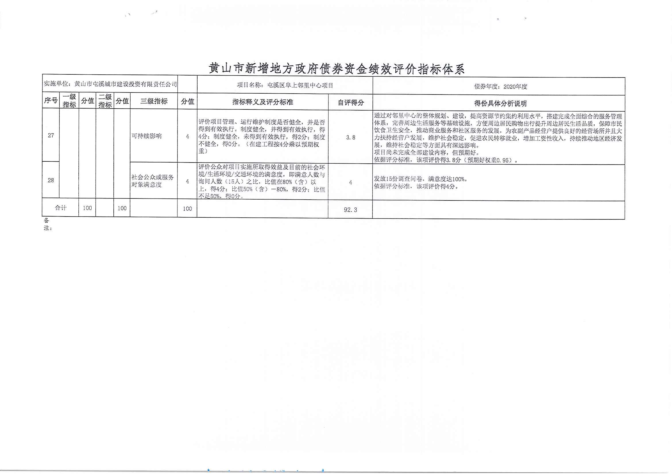 屯溪區(qū)阜上鄰里中心項目績效評價報告