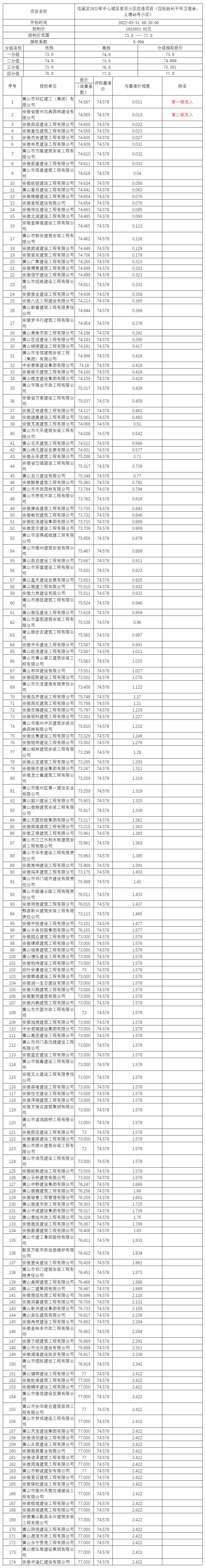 屯溪區(qū)2022年中心城區(qū)老舊小區(qū)改造項目（四標(biāo)段長干環(huán)衛(wèi)宿舍、上塘46號小區(qū)）比選公示