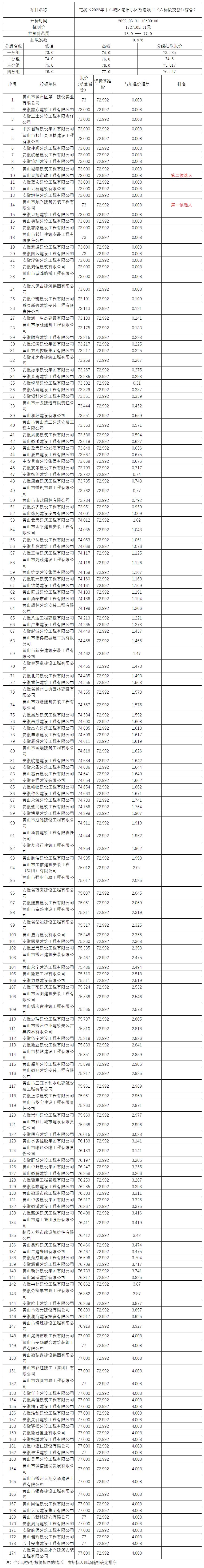 屯溪區(qū)2022年中心城區(qū)老舊小區(qū)改造項(xiàng)目（六標(biāo)段交警隊(duì)宿舍）比選公示