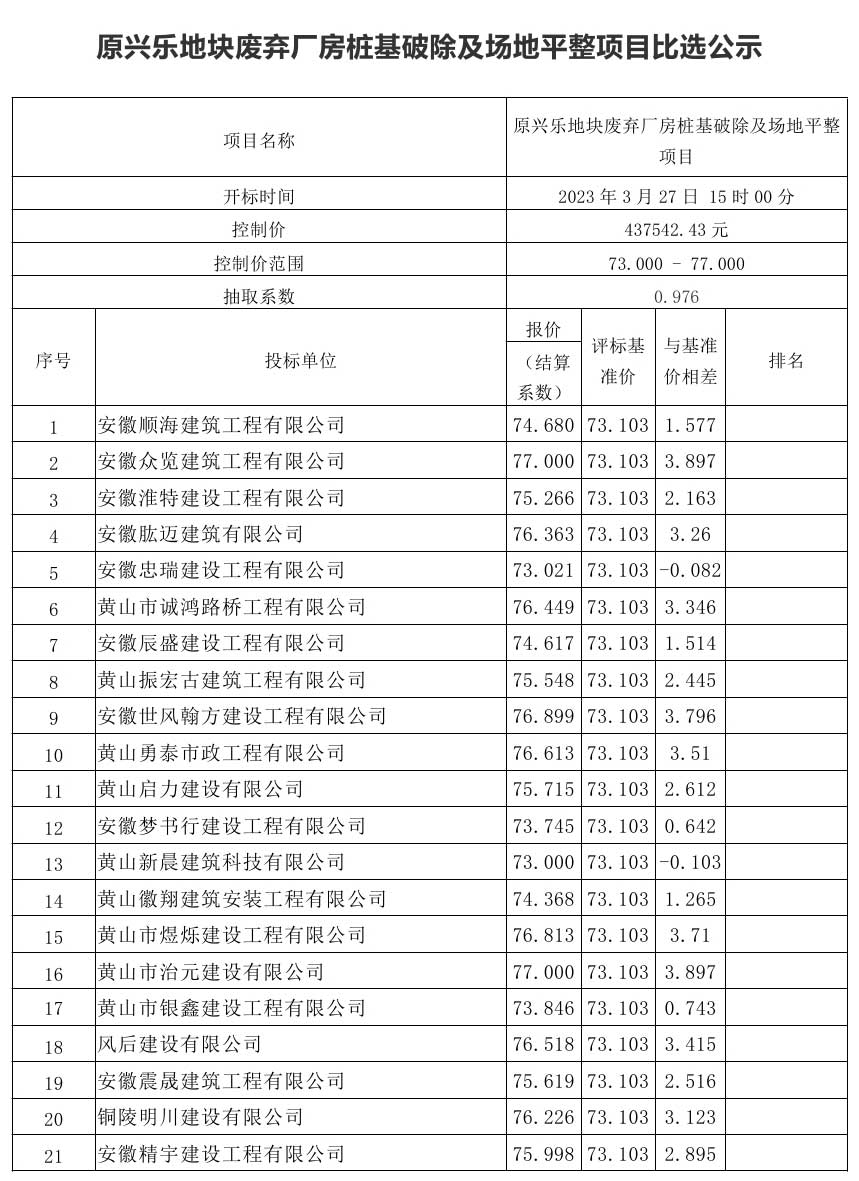 原興樂地塊廢棄廠房樁基破除及場地平整項(xiàng)目比選公示