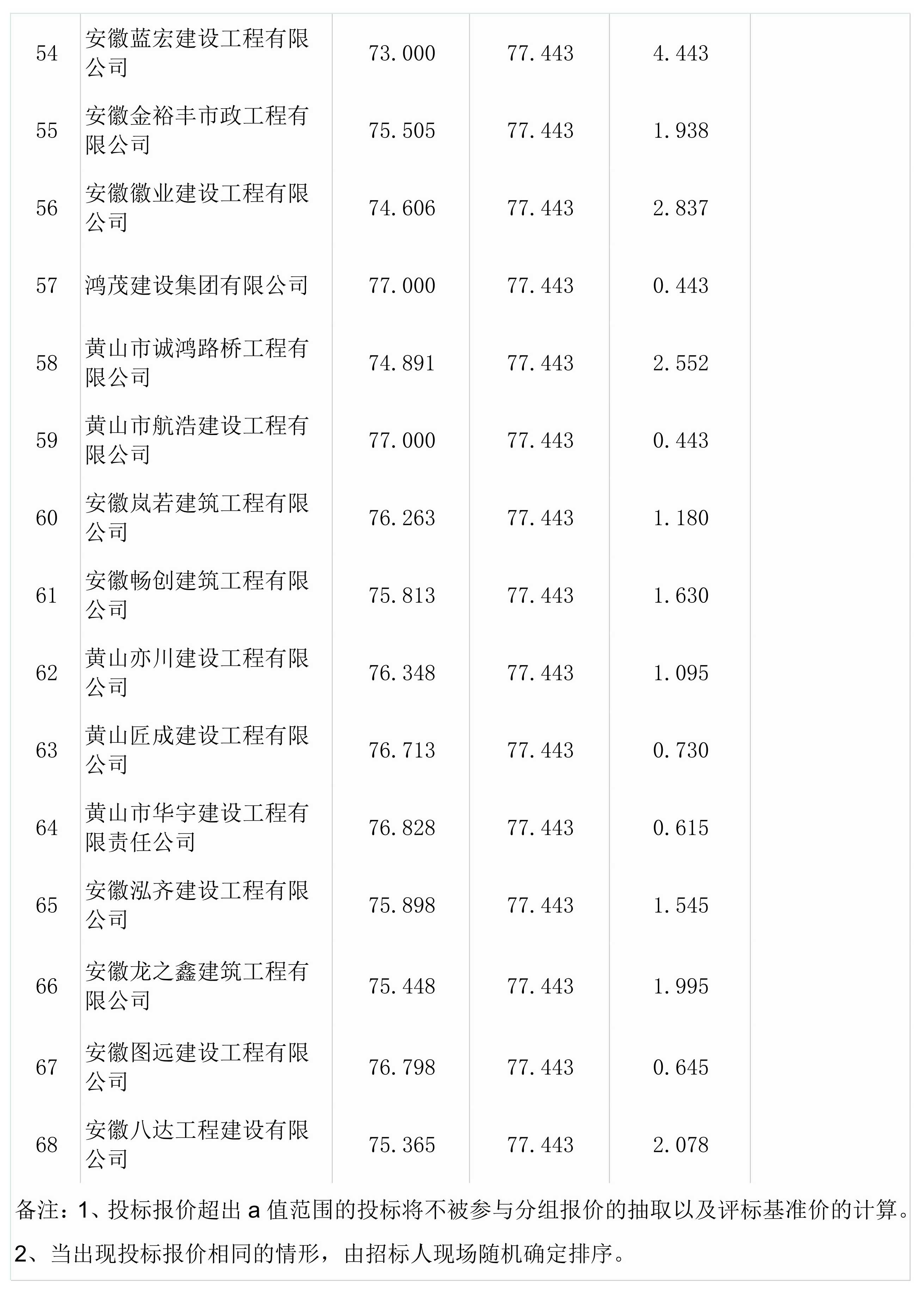 屯溪區(qū)檢察院前院停車場改造升級工程一階段比選結(jié)果公示